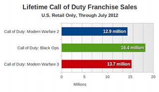 Illustration for article titled Congratulations, EA, You Just Released Your 10th Military Shooter in 5 Years